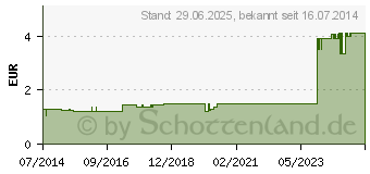 Preistrend fr SAUERSTOFFBRILLE f.Erwachsene m.Schl.420 cm (03048912)