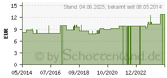 Preistrend fr UNTERARMSTTZE f.Erwachsene blau Leichtmetall (03051073)