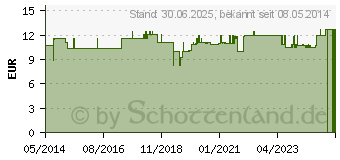 Preistrend fr KRANKENSTOCK anat.rechts hhenv.Leichtm.schw. (03052380)