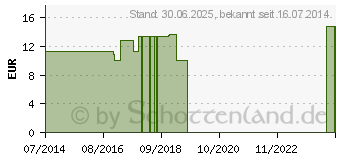 Preistrend fr KRANKENSTOCK m.Holzgriff hhenv.Leichtmet.schw. (03052463)