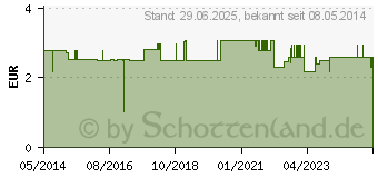 Preistrend fr SAUERSTOFFBRILLE 13310 (03054315)