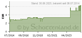 Preistrend fr DREIECKTUCH schwarz (03055042)