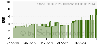 Preistrend fr DREIECKTUCH wei (03055059)