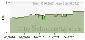 Preistrend fr LEDERFINGERLING Gr.5 (03055208)