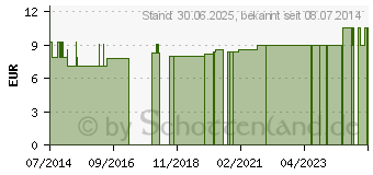 Preistrend fr ELLENBOGENPOLSTER Fell Heilklima (03055266)