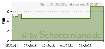 Preistrend fr KOHLE Compretten Tabletten (03056515)