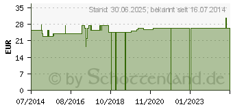 Preistrend fr VIERFUSSGEHSTTZE f.links+rechts hhenv.silber (03056567)