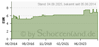 Preistrend fr WASA 2000 Waschlotion (03057331)