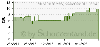 Preistrend fr DRACO TAPEVERBAND 3,8 cmx10 m schwarz (03060497)