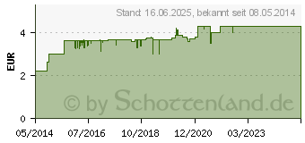 Preistrend fr ARNIKA TINKTUR Hetterich (03060681)