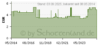 Preistrend fr BEINBEUTEL 500 ml 50 cm Schlauch krzbar (03061261)