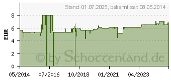 Preistrend fr ENZIAN Magentonikum (03062131)