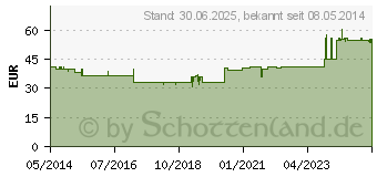 Preistrend fr GINKGO COMP.Pflger Ampullen (03064638)