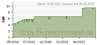 Preistrend fr SCHWEDENBITTER Arlberger Elixier (03064911)