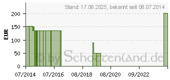 Preistrend fr ABE NETZVERBAND Gr.8 Rumpf XXL 5180 (03065862)