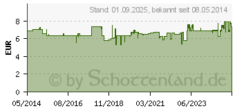 Preistrend fr BACHBLTEN Notfall No.39 Pastillen Bio (03068197)