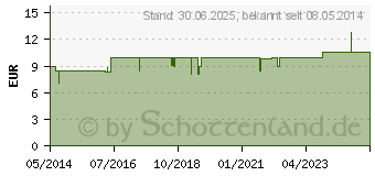 Preistrend fr LWE KOMPLEX Nr.3 N Rauwolfia Tropfen (03068777)