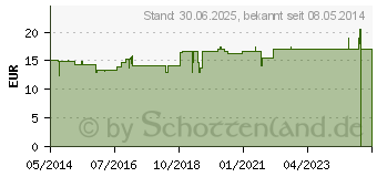 Preistrend fr LWE KOMPLEX Nr.3 N Rauwolfia Tropfen (03068783)