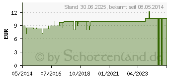 Preistrend fr LWE KOMPLEX Nr.8 Formica Tropfen (03068808)