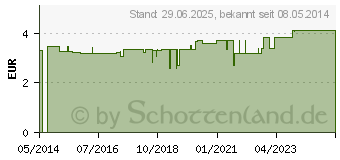 Preistrend fr SPEICK Men Active Rasiercreme (03070389)