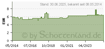 Preistrend fr LATSCHENKIEFER FUSSBALSAM Tiroler Waldmnnlein (03070478)