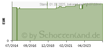 Preistrend fr MELOS Bio Lavendel-Seife (03070610)