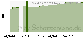 Preistrend fr MELOS Bio Oliven-Seife (03070633)