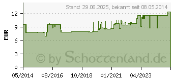 Preistrend fr SALVEQUICK Pflasterstrips elastisch Refill 6444 (03071377)