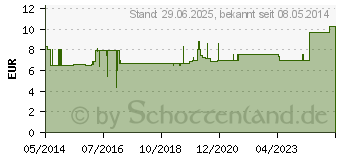 Preistrend fr SALVEQUICK Pflasterstrips wasserfest Refill 6036 (03071383)