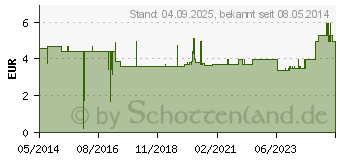 Preistrend fr BEINBEUTEL 750 ml 50 cm Schlauch krzbar (03071791)