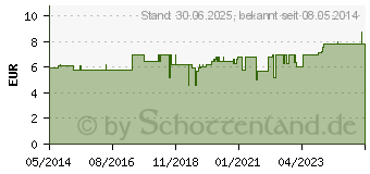 Preistrend fr VERBANDTASCHE Fahrrad-Wandern-Sport (03071845)