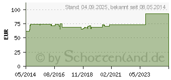 Preistrend fr BIOCARN Sirup (03074826)