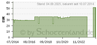 Preistrend fr BORT Arm Handgel.Sttze m.Alusch.li.L haut (03076713)