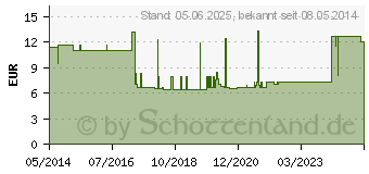 Preistrend fr HALTEBAND f.Urin-Beinbeutel waschbar Gr.M (03079226)