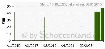 Preistrend fr COMBUR 9 Test Teststreifen (03079522)