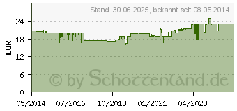 Preistrend fr GLUCOSAMIN 750 Chondroitin Plus Megamax Kapseln (03079835)