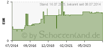 Preistrend fr BERGAUF Hautschutzseife (03080531)