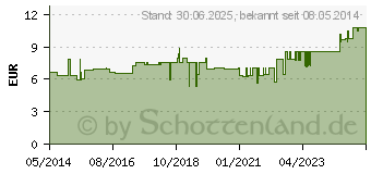 Preistrend fr GRANATAPFEL BIO Saft (03080979)