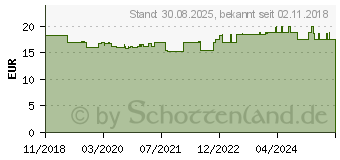 Preistrend fr CYSTEIN 500 Kapseln (03081306)