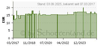 Preistrend fr BOSWELLIA KAPSELN (03081418)