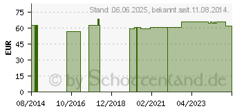 Preistrend fr WEIHRAUCH 400 Kapseln (03081424)