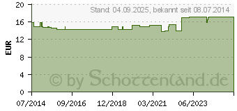 Preistrend fr WEIHRAUCH 400 Kapseln (03081447)