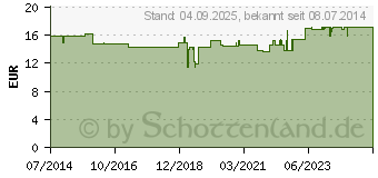 Preistrend fr WEIHRAUCH KAPSELN (03081453)