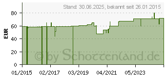 Preistrend fr DESINFEKTIONSWANNE 3 l (03083647)