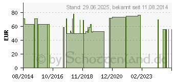 Preistrend fr SENSURA Flex Colo.B.2t.RR50 maxi beigefarben (03085505)