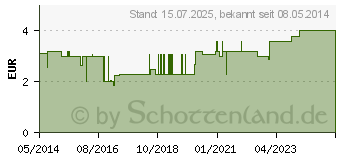 Preistrend fr BD MICROLANCE Kanle 21 G 1 1/2 0,8x40 mm (03086930)