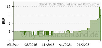 Preistrend fr BD MICROLANCE Kanle 25 G 1 0,5x25 mm (03086982)