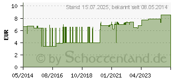 Preistrend fr BD MICROLANCE Kanle 26 G 1/2 Insul.0,45x13 mm (03087065)