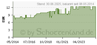 Preistrend fr LACTEL Nr.10 Dusch Badel (03087912)