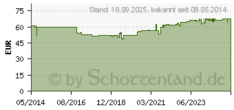 Preistrend fr SCHWARZKMMEL BIO gypt.l (03087970)